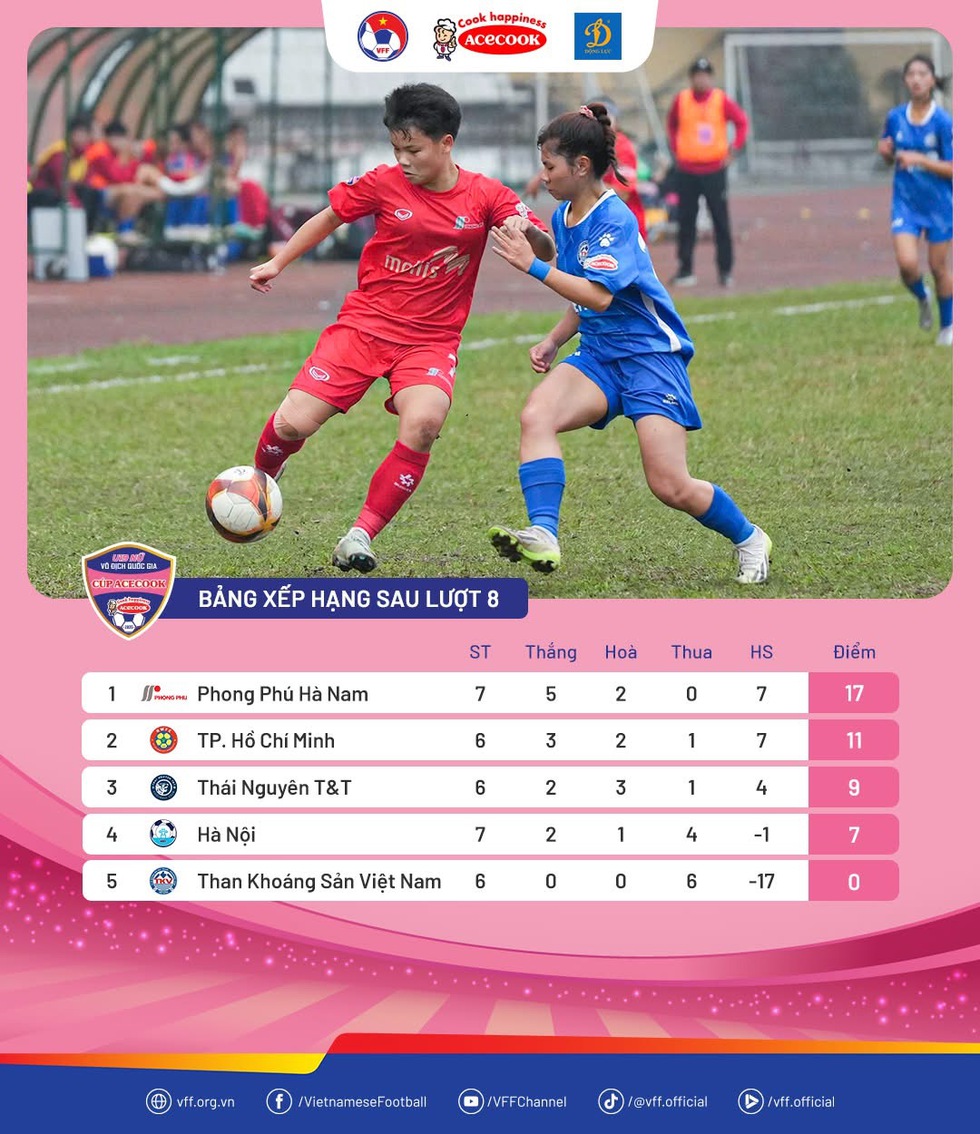 Phong Phú Hà Nam giành 3 điểm trọn vẹn ở lượt 8 giải U.19 nữ quốc gia 2026